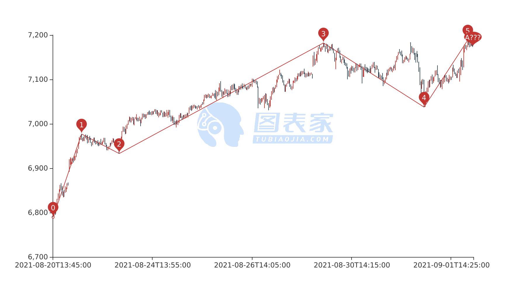 图表家 最专业技术图表策略平台 实时行情 股票 期货 大宗商品 黄金 股市 金融 投行