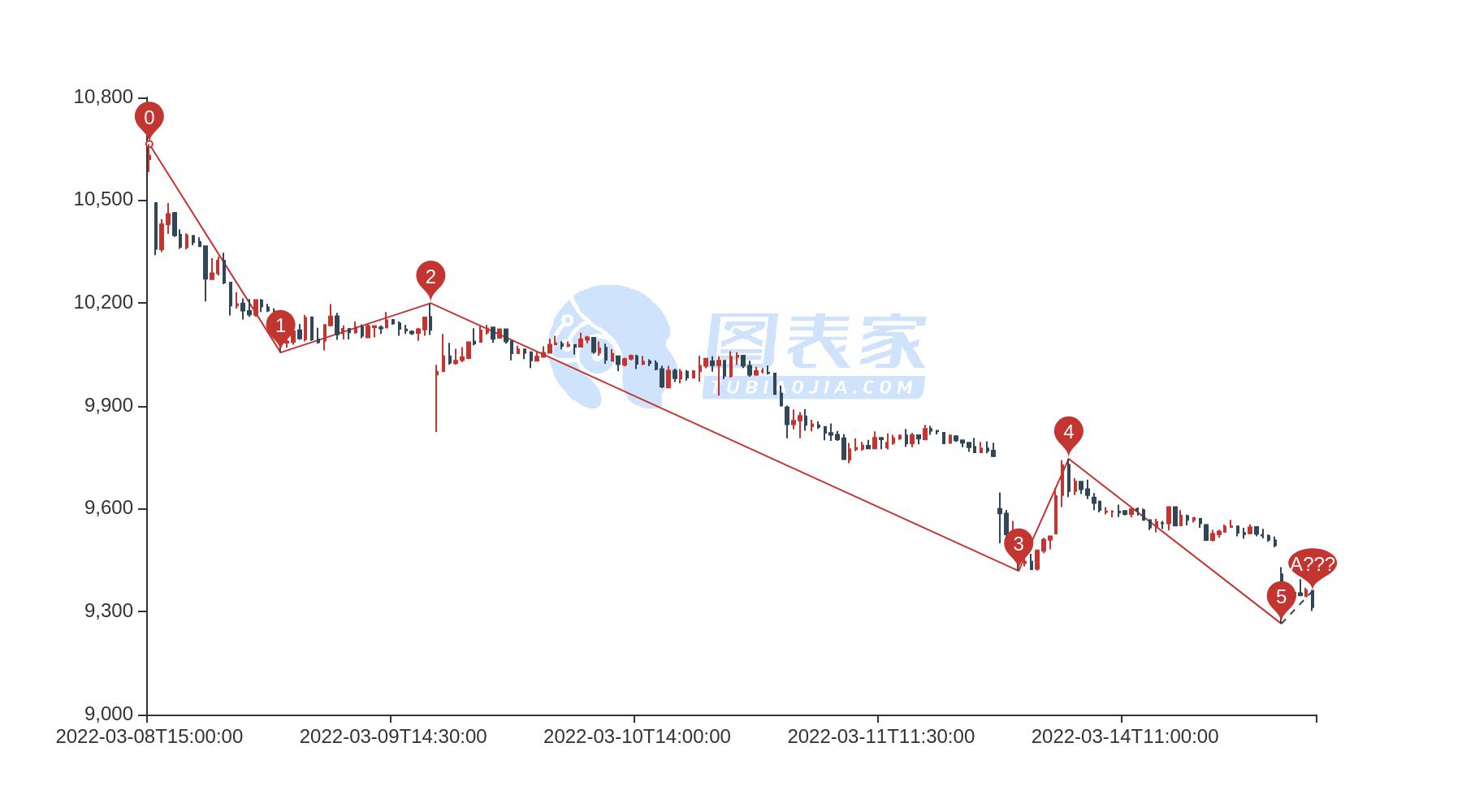 图表家 最专业技术图表策略平台 实时行情 股票 期货 大宗商品 黄金 股市 金融 投行