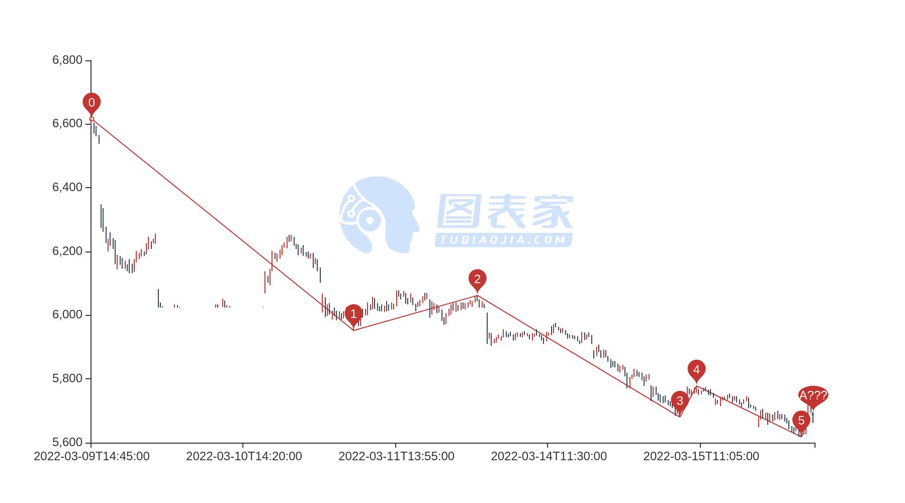 图表家 最专业技术图表策略平台 实时行情 股票 期货 大宗商品 黄金 股市 金融 投行