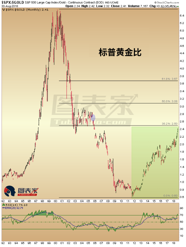 黄金的历史走势图(黄金历史走势图100年)