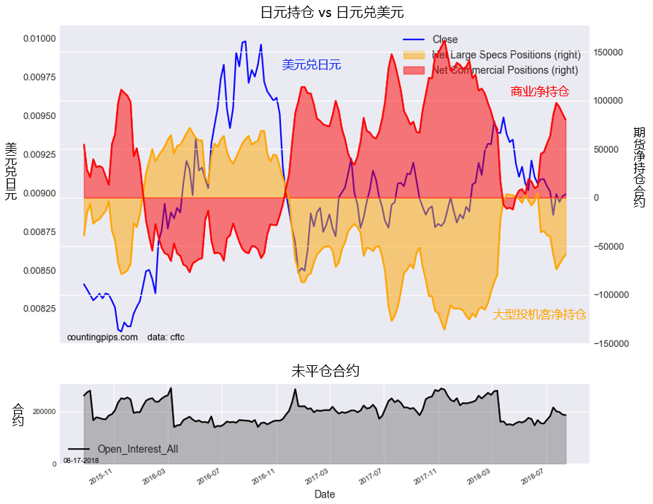 交易员寄望于本周的日本通胀数据来逆转美元兑日元下跌动能，但他们可能会失望。即便CPI再次不及预期支持利差小幅扩大，近期走势也表明在全球规避风险期间，避险资金流成为主要驱动力。