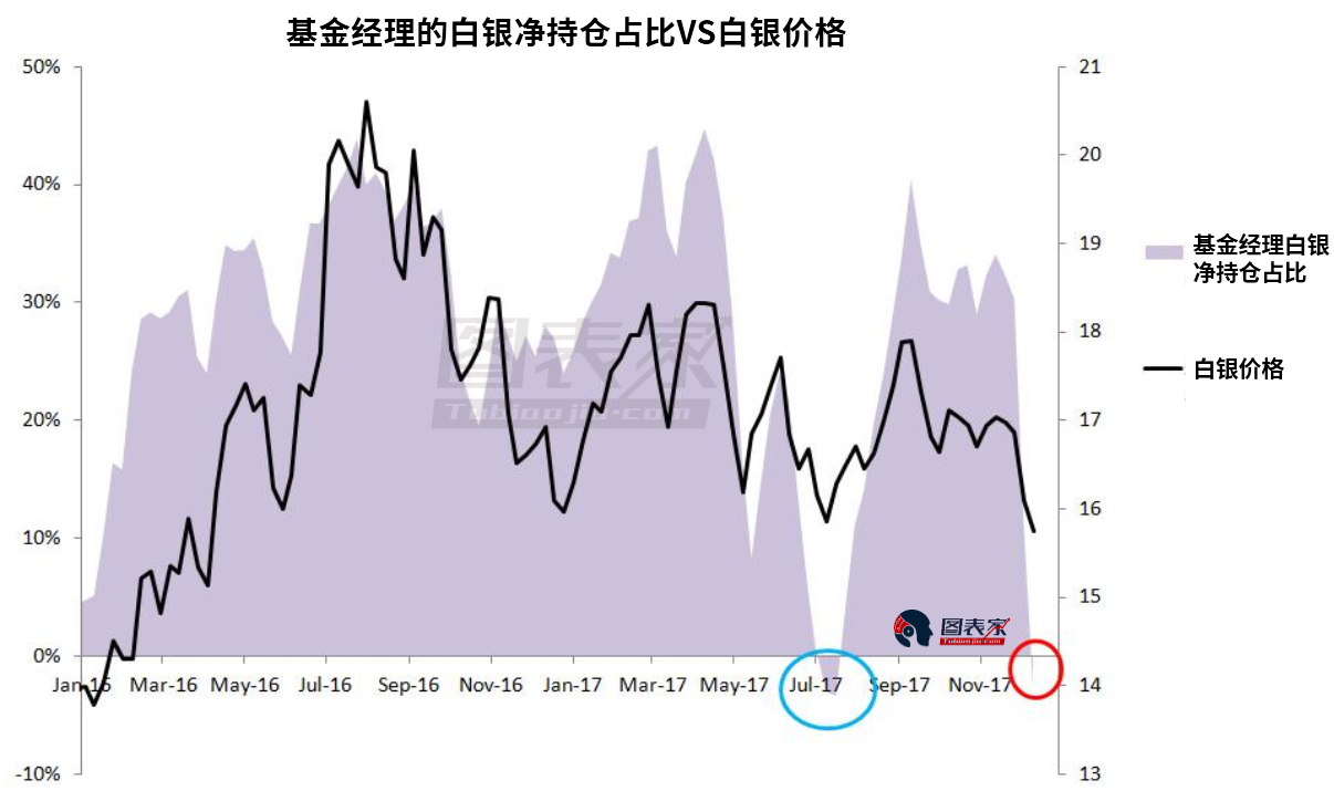 白银或将触底反弹