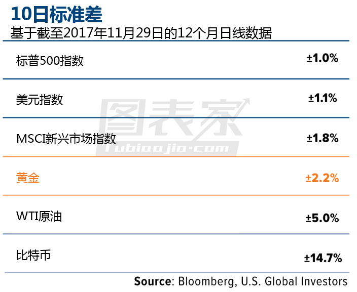 黄金处于极度低估阶段，历史规律暗示价格向上破位契机