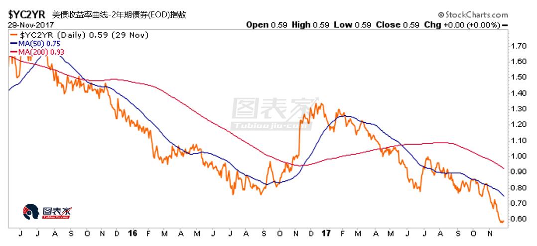 这三件事若同时发生，黄金就将大涨