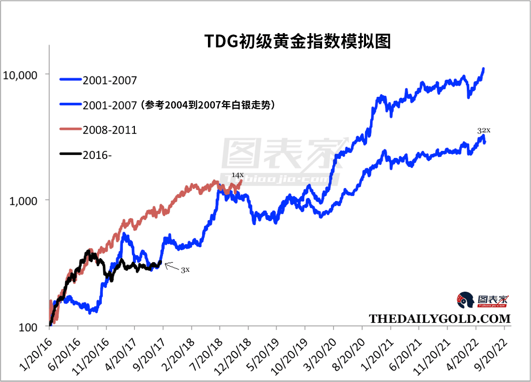 6张图告诉你黄金市场的风险和机会