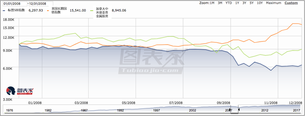 买入黄金只是投机？专家称真正的投资不在黄金市场