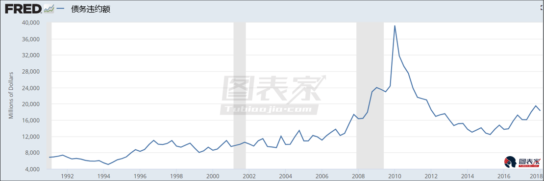 另外美联储一直希望通胀加速，这样来看贸易壁垒似乎正中美联储下怀，这可能会加剧通胀的到来。