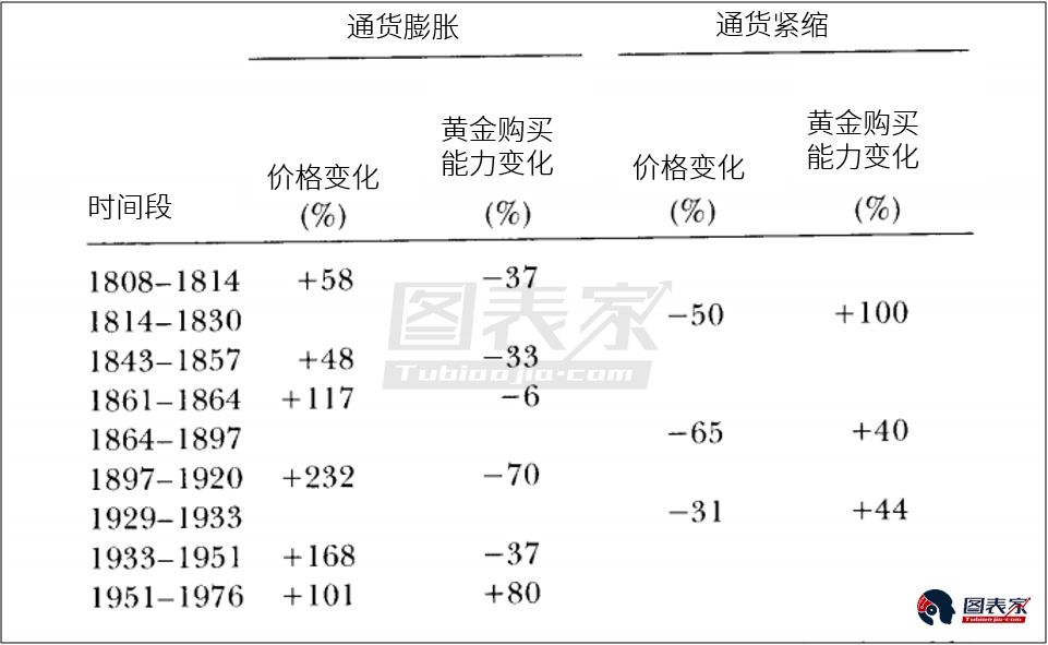 买入黄金只是投机？专家称真正的投资不在黄金市场