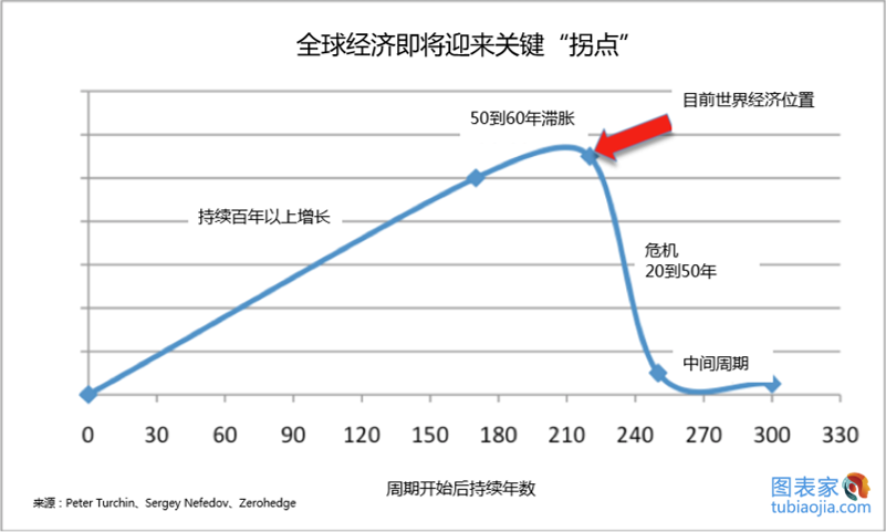 能源危機:2017年全球經濟或見衰退拐點